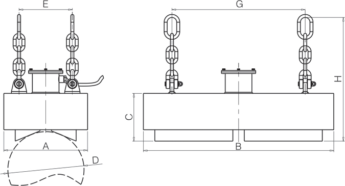 HEPMR series for lifting bundled round steel