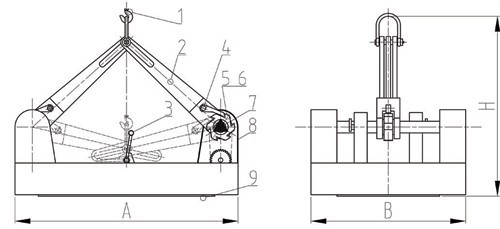 HLM3-B Series Permanent Lifting Magnet