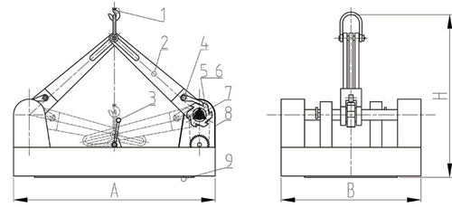 HLM3 Series Permanent Lifting Magnet