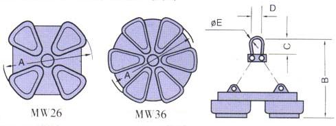 Series-MW26-&-Series-MW36-for-Handling-Steel-Band-Rolls