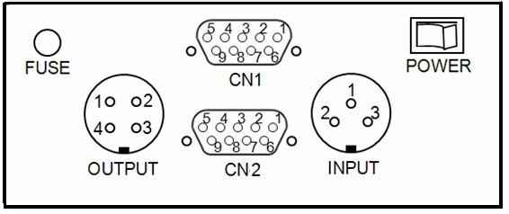 The control unit to the input and the output interface